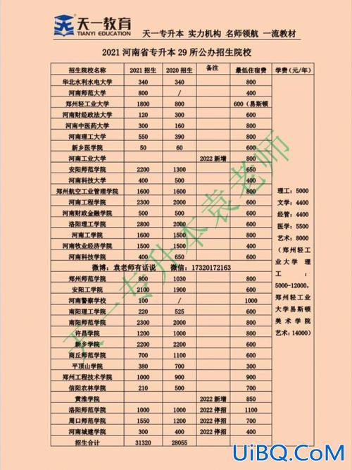 农科专升本 那些专升本的院校比较好？