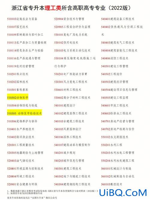 跨境专升本，跨境电子商务升本科属于哪一类？