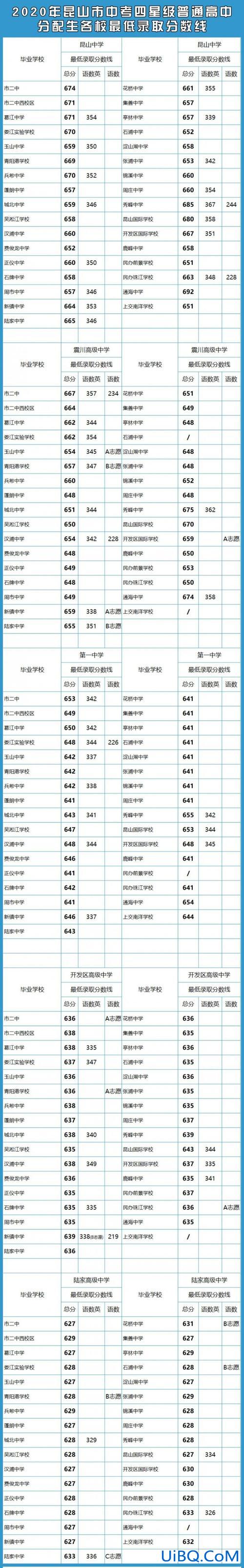 昆山中学升学率 昆山花桥高中本科率？