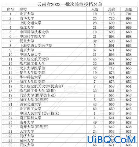云南升学志愿填报指南下载(昆明高考志愿填报机构哪家好)？