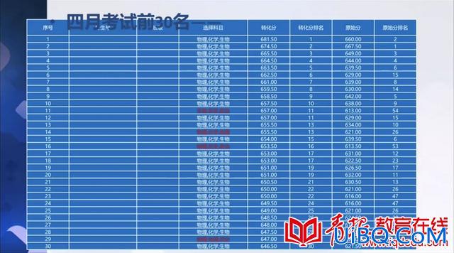 青岛16中升学率？青岛16中的升学率怎么样？
