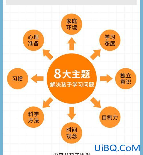 提升学生自主学习能力，如何培养中小学生的自主学习能力？