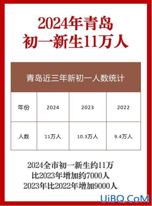 2016 青岛初中升学率，2024青岛初中升学率？