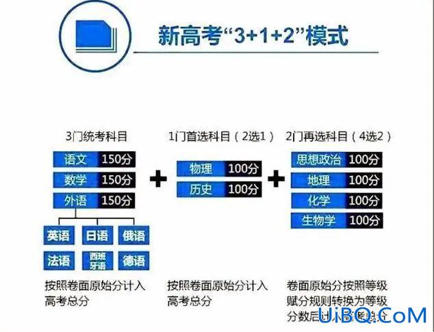 福建历史物理升学率高？福建选科物理和历史哪个好？