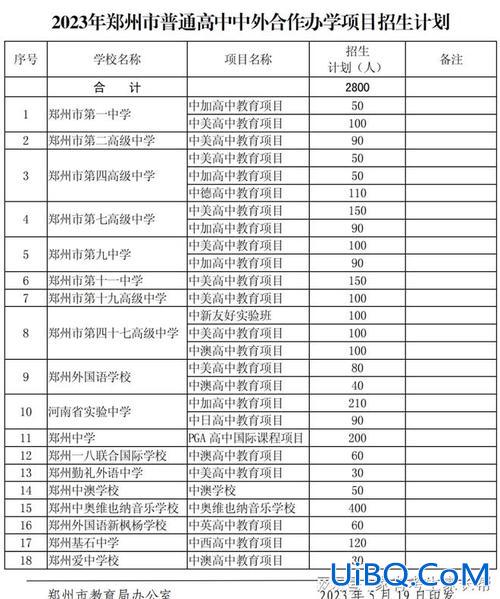 城阳区综合高中升学率排行 城阳区初中升高中学校排名？