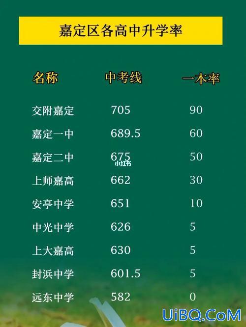 嘉定中考升学率？嘉定中学升学率高吗？