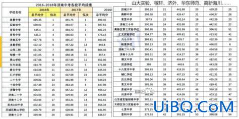 2016济南初中升学率？济南三中和济南中学升学率？
