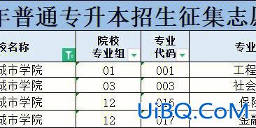 专升本根本，专升本补录和直接考上的有区别吗？