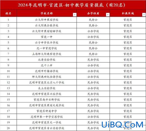昆明普高升学率？2024年昆明高中录取率？
