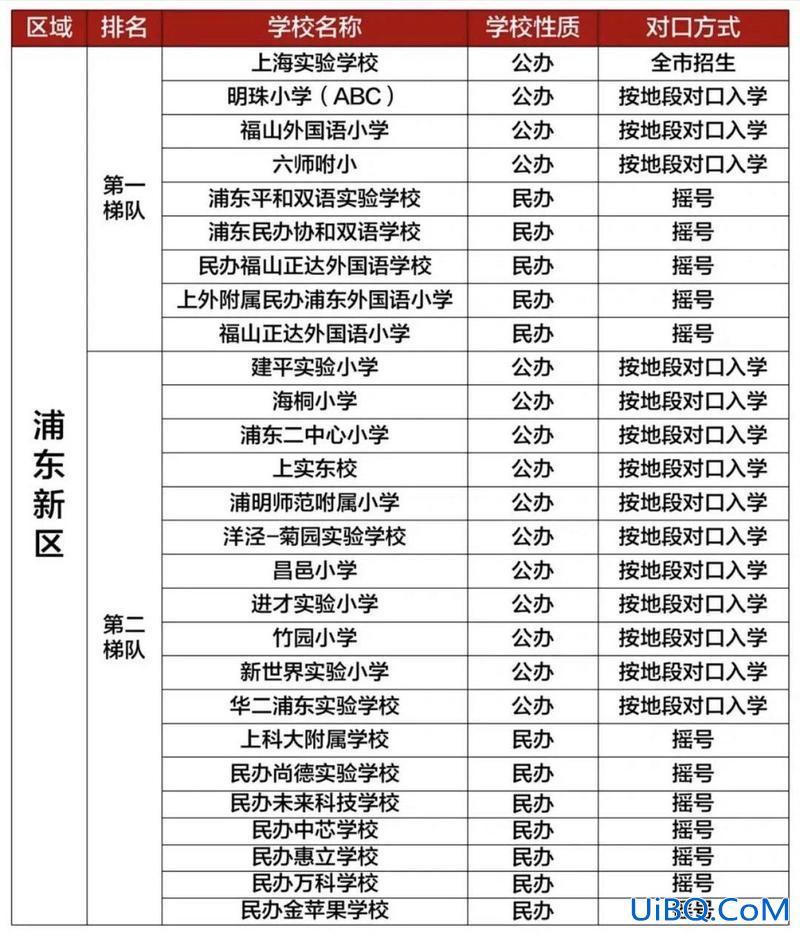 浦明师范小学升学？浦东小学排名？
