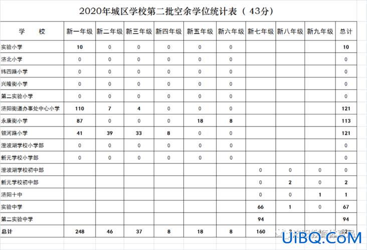 济阳区各初中升学率？济阳新元学校初中部怎么样？