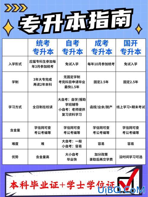 跟读专升本？跟读生能报考专升本吗？