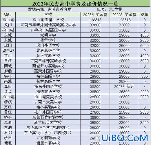 龙岗东升学校学费 龙岗民办高中学费多少？