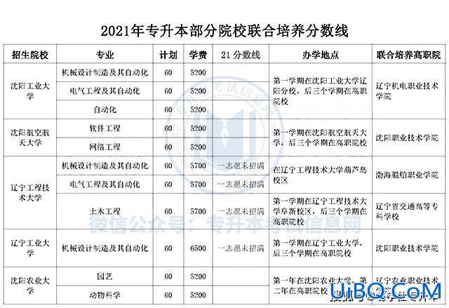促进专升本(辽宁专升本今年分怎么这样高)？