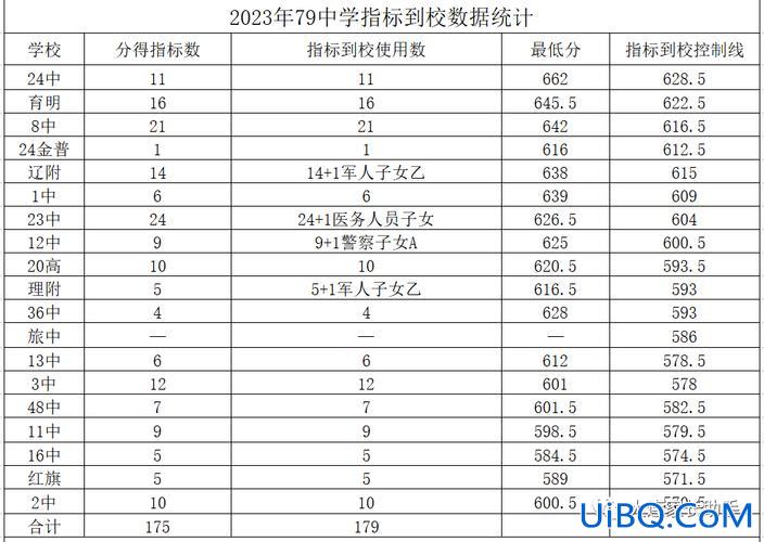 大连16中升学率，大连十六中高考升学率？