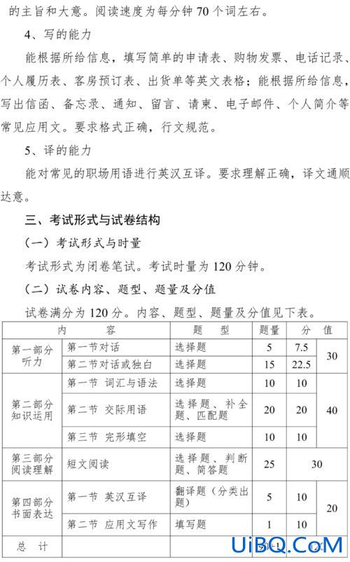 2014年湖南对口升学 湖南对口升学考纲？
