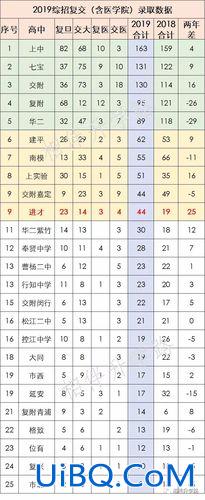 进才中学升学率 临沂罗庄十九中升学率怎么样？