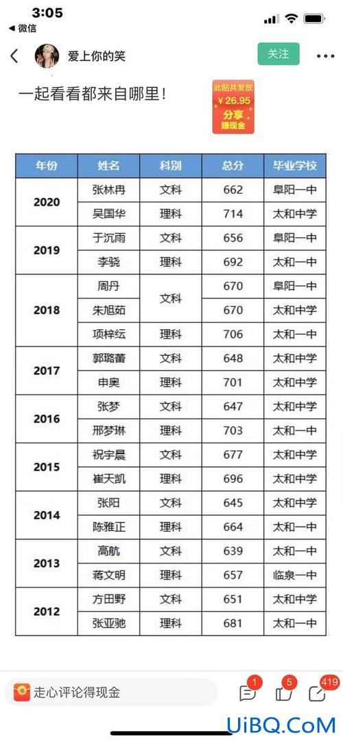 安徽太和高考升学率如何(太和中学一本的达线率)？