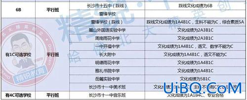 长大附中升学率，长大附中怎么样？