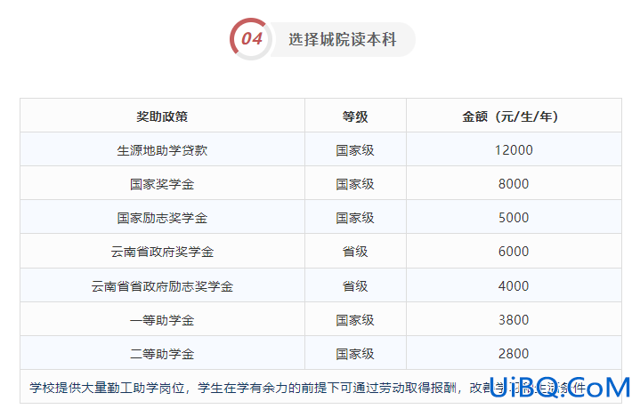 专升本多？专升本有几次奖学金机会？