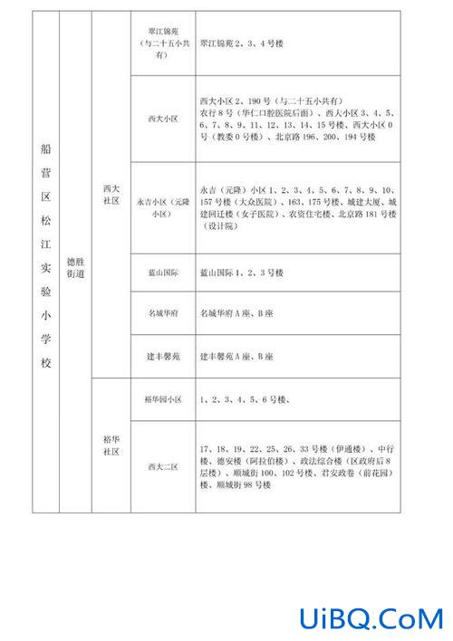 吉林市小学升学条件政策，2828吉林市小升初报名条件？