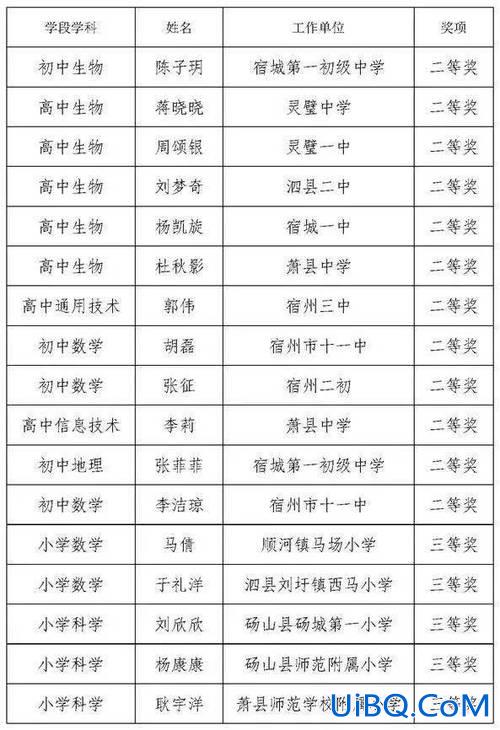 萧县中学升学率 宿州初中升学率排名？