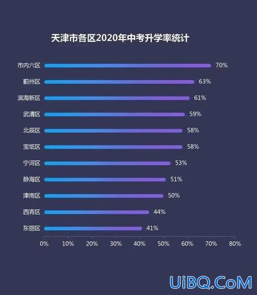 天津初中升学率(天津中学一本率30%准吗)？