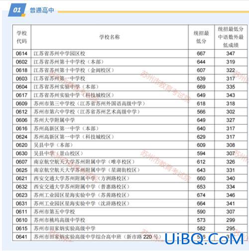 池州六中何时高考升学(2024年池州市高中排名)？