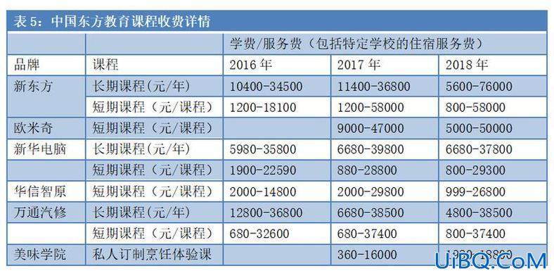 睿升学校的学费 2024武汉睿升学校学费？