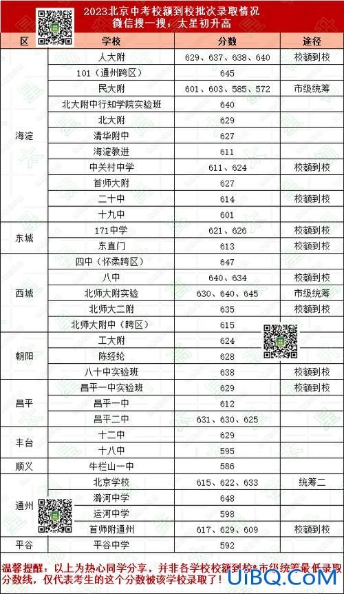 非京籍升学网(非京籍初中考生可以校额到校吗)？