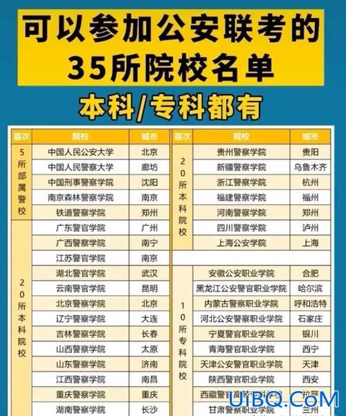 民警专升本 专升本警校可以参加公安联考吗？