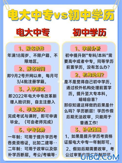 初中毕业提升学历学什么，初中刚毕业想学技术，学什么好呢？