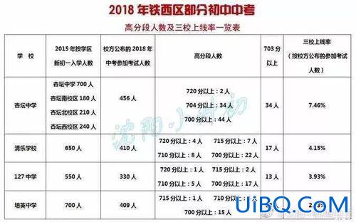 沈阳回民升学率？沈阳中考737分能上什么学校？