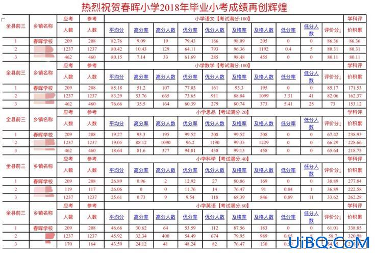 2024小学毕业升学必备(小学毕业考试考那几科目，总分数是多少)？