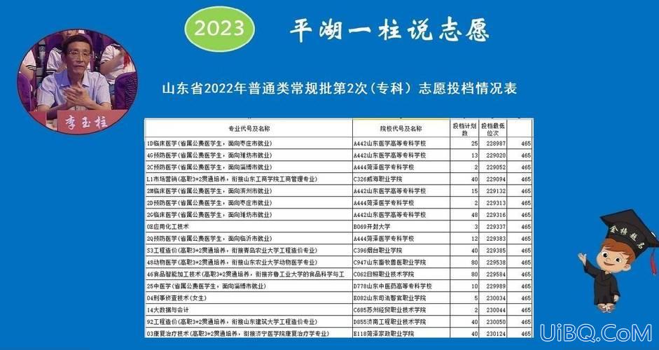 2021对口升学报志愿？2024对口本科批能报多少志愿？