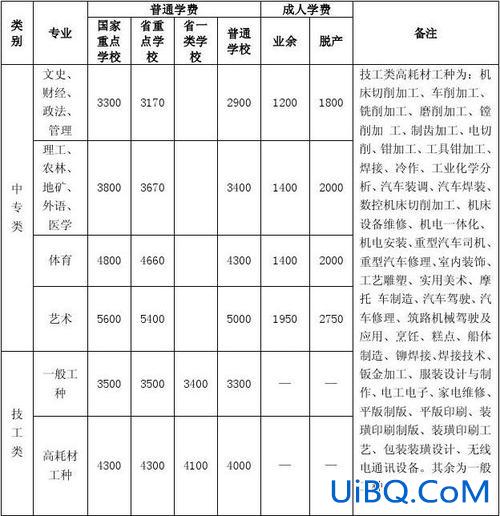 东莞理工学校升学班学费 东莞理工读中职多少学费？