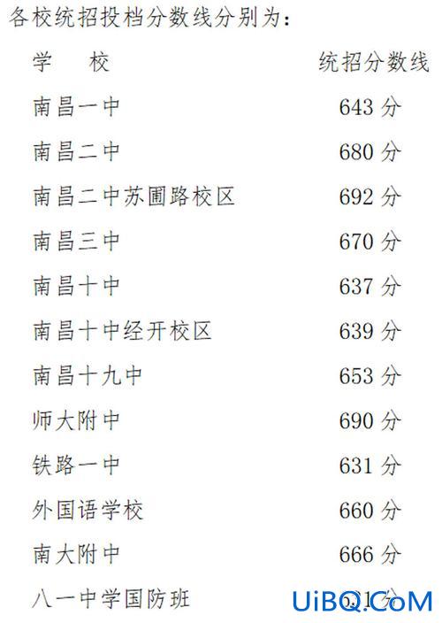 南昌中学2021中考升学，南昌中考2024分数线？