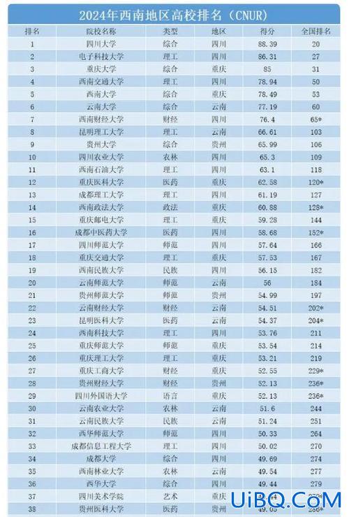 西南高中升学率，2024年西南大学附中高考情况？