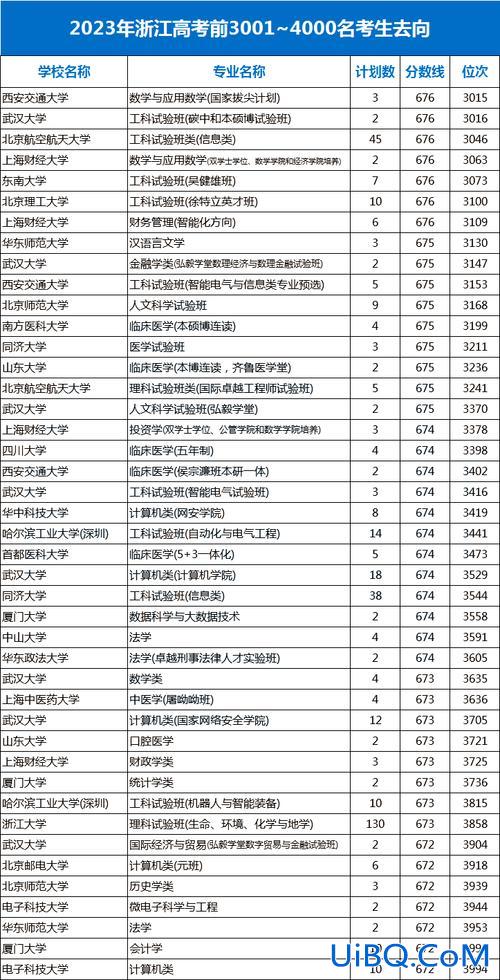 浙江高中升学率 2024年浙江各高中的高考升学率？