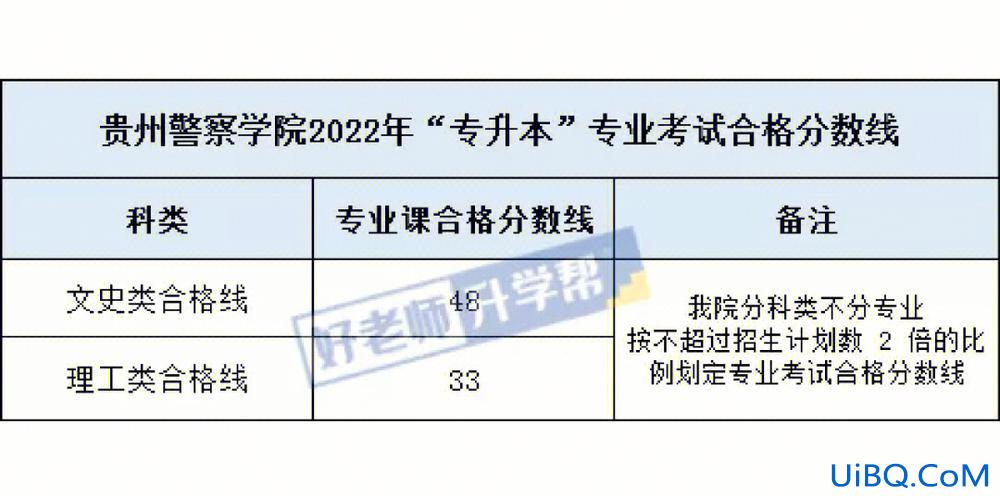 分专升本 专升本成绩的两个排位是什么意思？