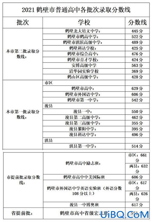 鹤壁科达升学率，鹤壁科达初中部升学率怎么样？