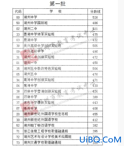 湖州高中升学率，湖州一中升学率如何？