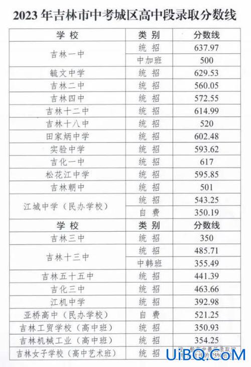 长春 高考升学率，2023新解放大路高中升学率？
