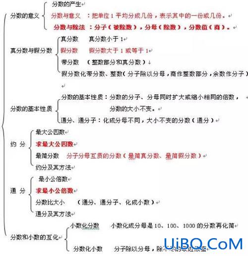 升学数学五年级(五年级正常分数应该是多少)？