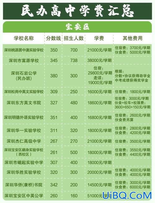 深圳龙岗东升学费 龙岗民办高中学费多少？