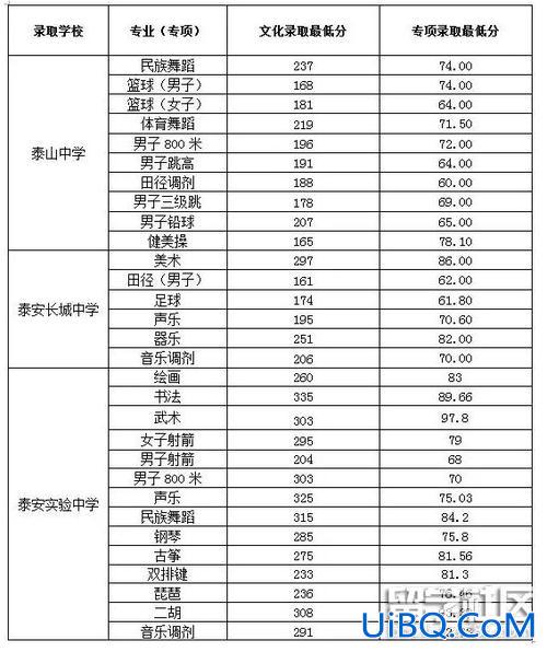 宁夏高中升学率？银川中考升学率？