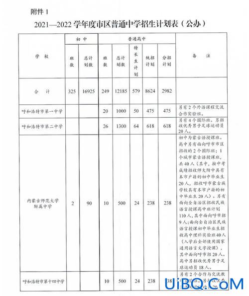 呼市高中升学率，呼市七中高中升学率怎么样？