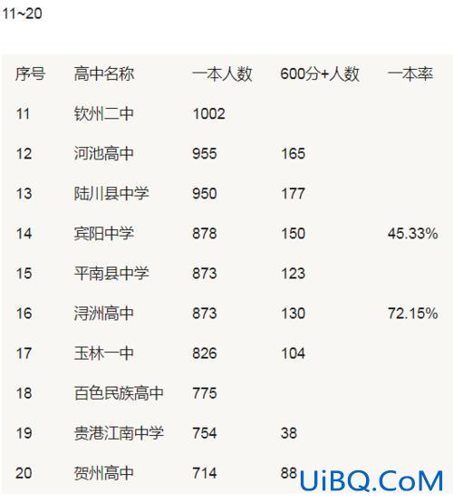 新民中学高中升学率排名 南宁中学排名？