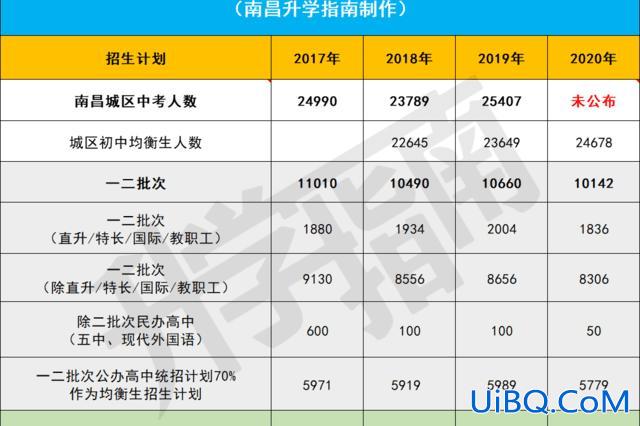 江西省初中升学规划最新(江西中考志愿可以填几个)？