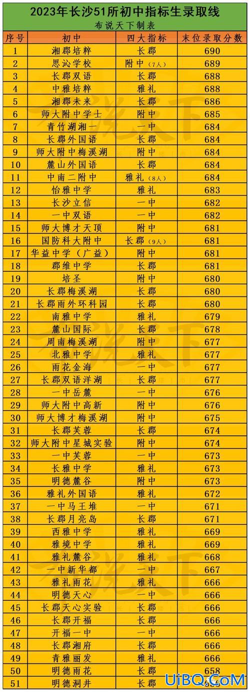 长沙中考升学率(2024长沙各初中升学率排名)？